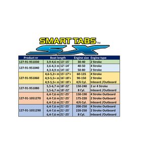 Nauticus Smart Tab SX Kit 10.5x12 - Komposiittia / 70lb. Jouset