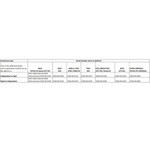 Camso *Camso XT4S transfert kit - IS