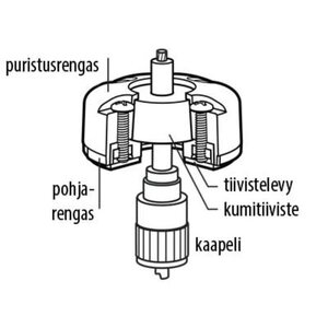 Blue Sea Systems Cable clam