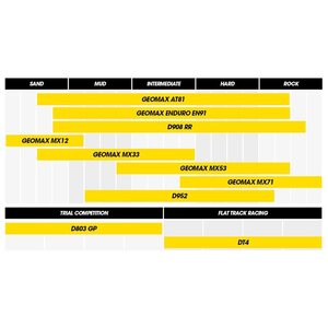 Dunlop Geomax MX33 60/100-10 33J TT Fr.