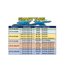Nauticus Smart Tab SX Kit 10.5x12 - Komposiittia / 70lb. Jouset
