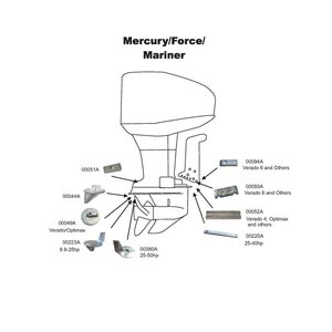 Perf Metals anodi, Manifold Anode
