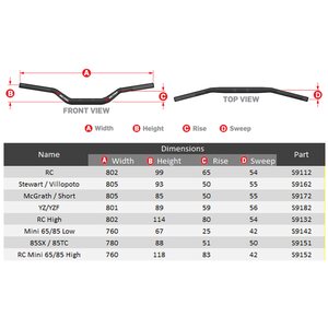 Scar Handlebar O² Ø28,6 (1 1/8") - McGrath/Short Style KTM - with design color B