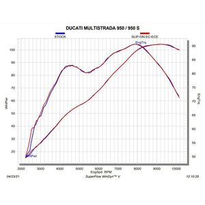 Akrapovic Slip-On Titanium (E-hyväksytty) Ducati Multistrada 950/950S/V2/V2S 2021