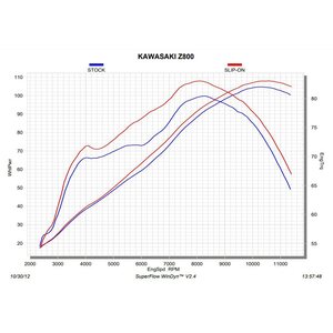 Akrapovic Slip-On Carbon (E-hyväksytty) Kawasaki Z800 13-16