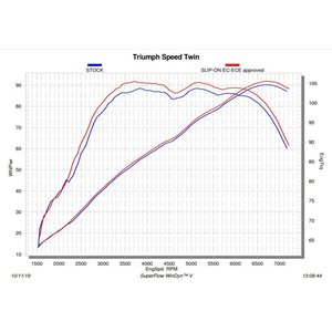Akrapovic Slip-On Titanium (E-hyväksytty vain Thruxton) Triumph Speed Twin 19-20, Thruxton 1200 / R / RS 16-20