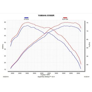Akrapovic Slip-On Stailess Steel (E-hyväksytty) Yamaha XV950/R/Racer 13-16