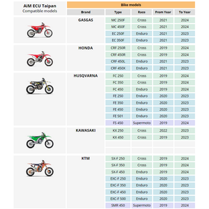 Aim ECU Taipan