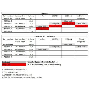 VHM Insert KTM 300SX, Hva TX300 23-24, GAS EX300 2024 (26.00cc) VHM standard