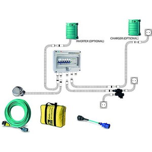 Mastervolt CLIX MAXI -shore power system